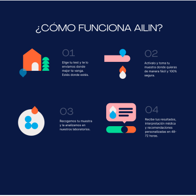 TEST Vitaminas esenciales